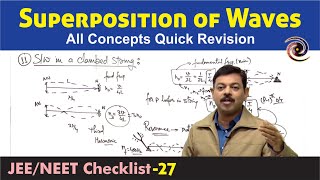 Superposition of Waves  Revision Checklist 27 for JEE Main amp NEET Physics [upl. by Schoenburg]