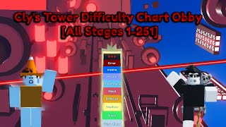 Clys Tower Difficulty Chart Obby All Stages 1251 [upl. by Ylrebmik231]