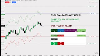 CPI EVAL PASSING OSOK METHOD [upl. by Vassaux]