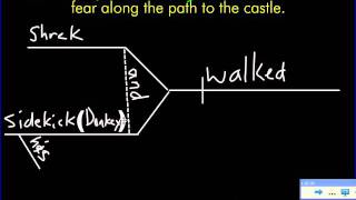 Sentence Diagram Compound Subject [upl. by Pike]