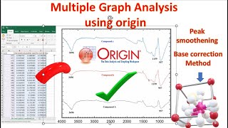 Multiple Compound FTIR Data Analysis in one graph using Base correction through Origin [upl. by Hctub811]