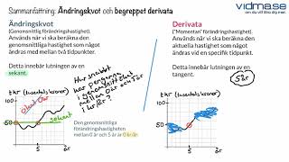 Matematik 3 Sammanfattning Genomsnittlig förändringshastighet samt begreppet derivata [upl. by Eliades284]