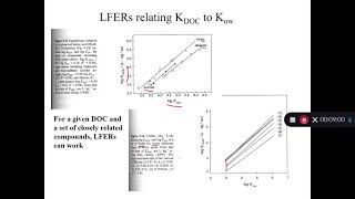 Sorption sorption to dissolved organic matter [upl. by Millhon]