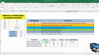 08  Como sumar restar dividir y multiplicar en Excel Operadores Matemáticos [upl. by Boyes963]