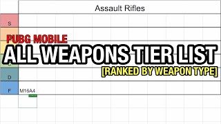 PUBG Mobile 2024  ALL Weapons Tier List What I think about every gun in PUBG Mobile [upl. by Carilyn284]