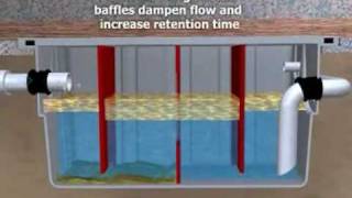 BioMicrobics FOGHog® FatsOilGrease Traps see wwwbiomicrobicscom [upl. by Andryc161]