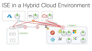 ISE in a Hybrid Cloud Environment [upl. by Annaor607]