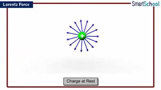 maggisirclasses Lorentz Force 3d view animation video Physics class12 [upl. by Lenaj584]