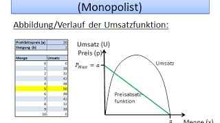 Einführung in die Wirtschaftswissenschaft Umsatz  FernUni Hagen [upl. by Amalburga462]