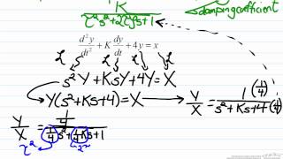 Analysis Using Damping Coefficients [upl. by Camilla]