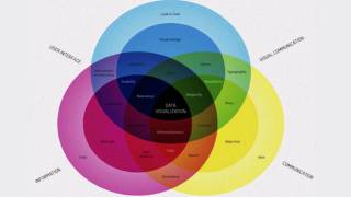 What is Data Visualization [upl. by Kimber]