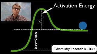 Activation Energy [upl. by Stillman973]