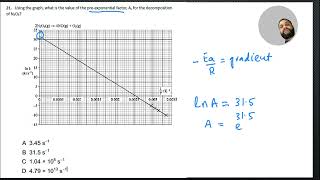 Finding the value of pre exponential factor Arrhenius factor from lnk against 1T graph [upl. by Anitan]