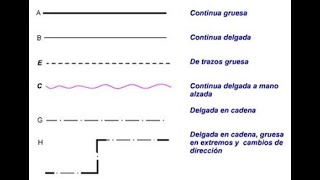 Interpretacion de planos Tipos de lineas cuadro de informacion CNC en español [upl. by Dove]