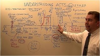 Understanding the Book of Acts [upl. by Nottap18]