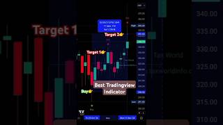 Best TradingView Indicator You Need Now [upl. by Adiari]