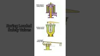 Three types of safety valves valve machine [upl. by Specht296]