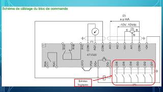 Variateurs de vitesse pour moteurs asynchrones [upl. by Alexis194]