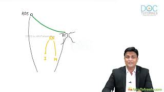 Femoral Nerve Anatomy amp Clinical Insights  Lower Limb Course by Dr M Azam [upl. by Trudy]