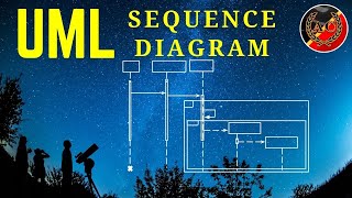 UML Sequence Diagram [upl. by Macdonell984]