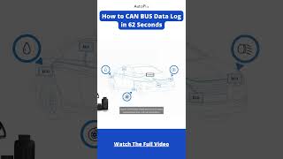 How to Log CAN Bus Data in 62 Seconds [upl. by Sile]