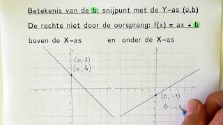 Betekenis van de b het snijpunt met de yas 0b [upl. by Moonier]