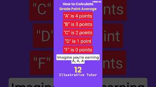 How to Calculate GPA A StepbyStep Guide for Students  😉 shorts [upl. by Ardnuhsed891]