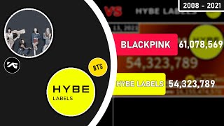 BLACKPINK vs HYBE LABELS  Subscriber History 2008  2021 [upl. by Trudy202]