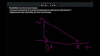 les possibilités de choix économique partie 2 [upl. by Nerita]