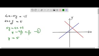 Which screen gives the correct graphical solution of the system Hint Solve for y first in each e… [upl. by Neelyt]