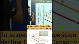 Inter amp Intraspecific competition with respect to Carrying Capacity ecology csirpartbpointer TLS [upl. by Yrffoeg]