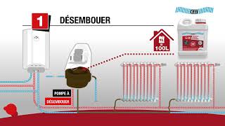 Désembouer une installation de chauffage avec G30 [upl. by Amyas]