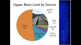 LowCost Retrofits for Nitrogen Removal Webinar [upl. by Acemat]