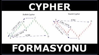 TEKNİK ANALİZDE CYPHER FORMASYONU [upl. by Danais]