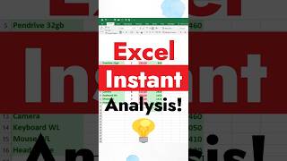 How to Do Instant Data Analysis in Excel⚡excel tranding shorts reels youtubeshorts excellife [upl. by Alda]