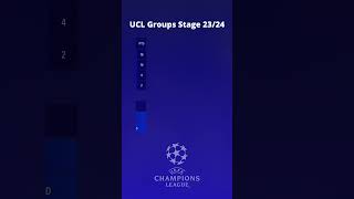 UCL Groups Stage 202324 Finished  UEFA Champions League Results and Tables [upl. by Lidaa]