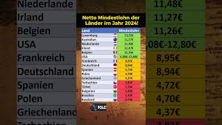 Mindestlöhne Vergleich 2024 nach Ländern [upl. by Ennaesor672]