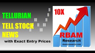 Tellurian TELL Stock News 3X exact entry prices [upl. by Job]