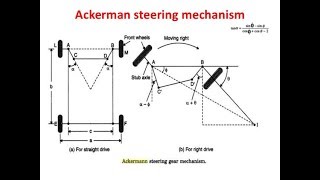 ACKERMANN STEERING MECHANISM WITH ANIMATIONS AUTOMOBILE ENGINEERING [upl. by Kenny562]