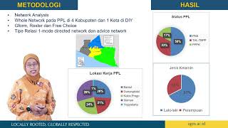 Hibah Penelitian Unggulan 2020 2022 Fakultas Pertanian  Alia Bihrajihant Raya SP MP PhD [upl. by Ahders804]