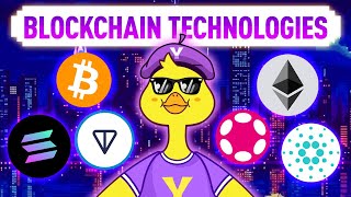 The ABCs of Blockchain Technology  A Simple Guide for Beginners [upl. by Billy473]