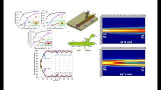 Comsol waveguide mode analysis transmission and efficiency calculation Involving ewfd and ewbe [upl. by Baggs]