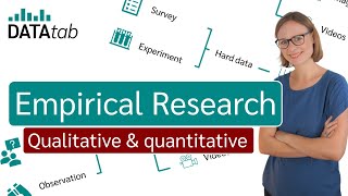 Empirical Research  Qualitative vs Quantitative [upl. by Marci]