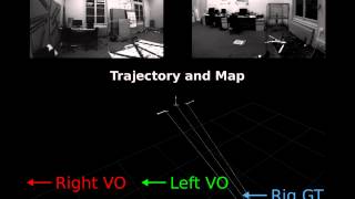 Stereo Visual Odometry with NonOverlapping Fields of View [upl. by Irik]