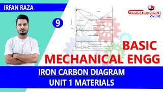 Iron Carbon Diagram  Basic Mechanical Engineering RGPV BTech 1st Year [upl. by Robina269]