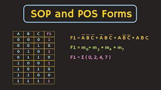 Boolean Function Representation SOP and POS Form  Minterms and Maxterms Explained [upl. by Ahsiket]