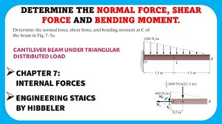 Determine the normal force shear force and bending moment  Cantilever Beam  Engineers Academy [upl. by Gniy779]