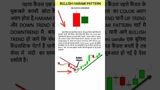 Bullish Harami Pattern kase banati hai janiye candlestickpattern chartpatterns [upl. by Bever]