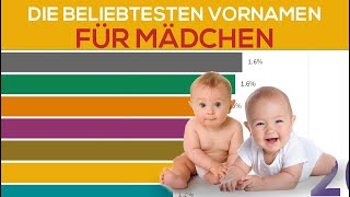 Die beliebtesten Mädchennamen 1997  2020 Deutschland  Beliebteste Namen für Mädchen [upl. by Schaffer]