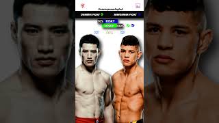 Yi Zha vs Gabriel Santos  UFC Predictions  Fight Breakdown  UFC Fight Night [upl. by Ellerred339]